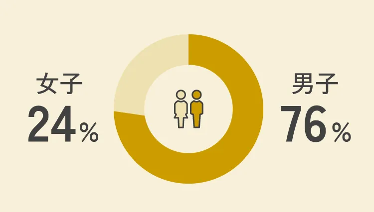 男女比