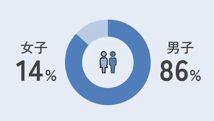 男女比