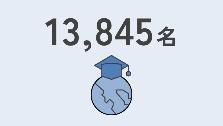 現在までの卒業生数