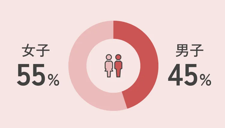 男女比