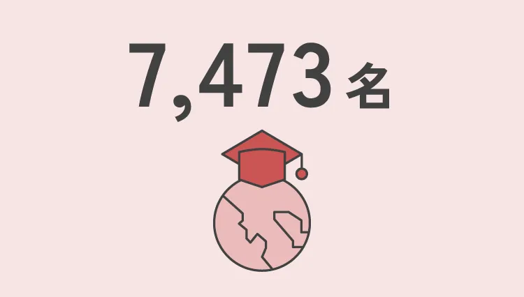 現在までの卒業生数