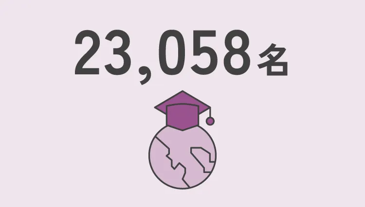 現在までの卒業生数