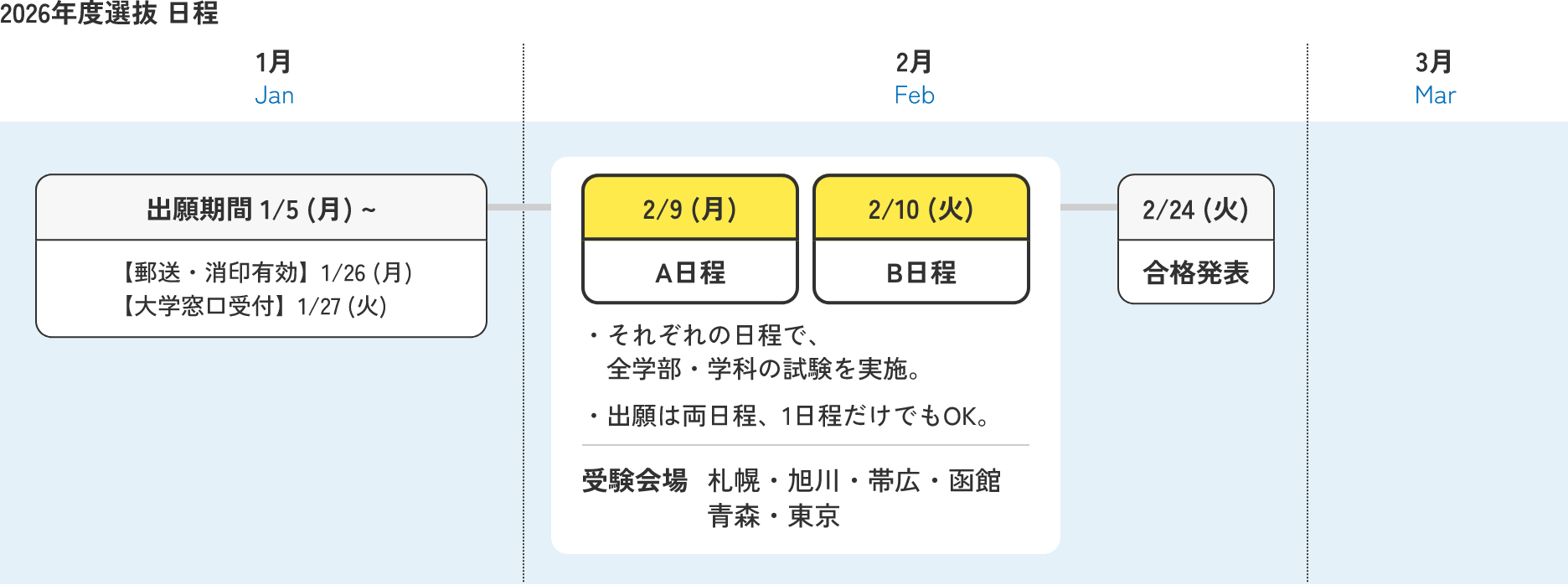 一般選抜 2026年度選抜 日程