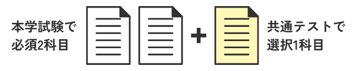 工学部の選択科目について